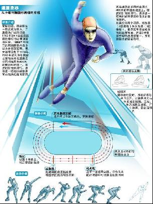 的结果对